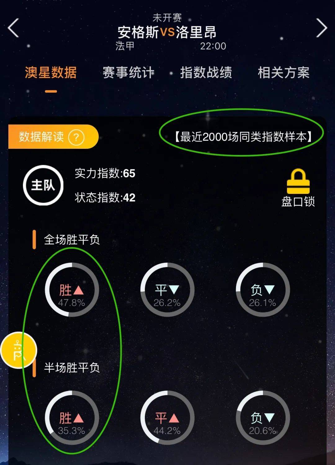 仅依赖于天